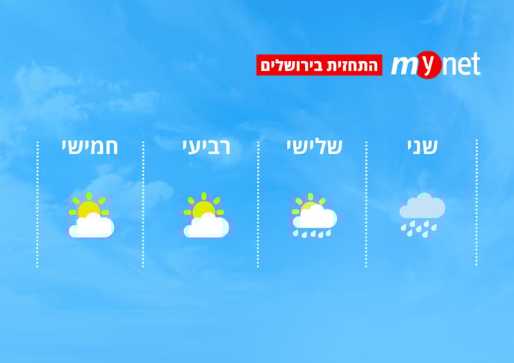 מזג אוויר בירושלים (מזג אוויר בירושלים) מזג אוויר בירושלים