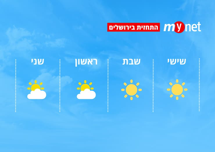 מזג אוויר בירושלים