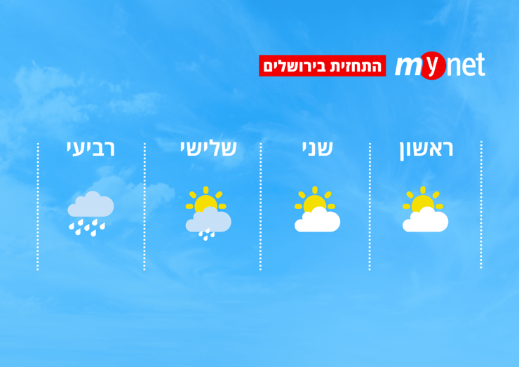 מזג אוויר בירושלים (מזג אוויר בירושלים) מזג אוויר בירושלים