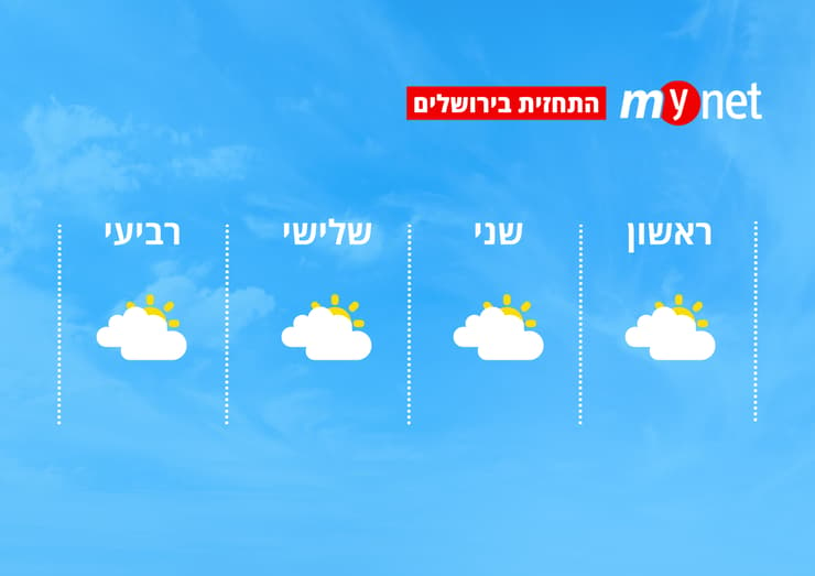 מזג אוויר בירושלים