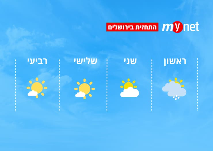 מזג אוויר בירושלים