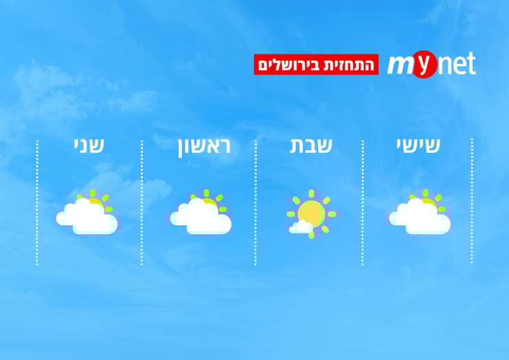 מזג אוויר בירושלים (מזג אוויר בירושלים) מזג אוויר בירושלים