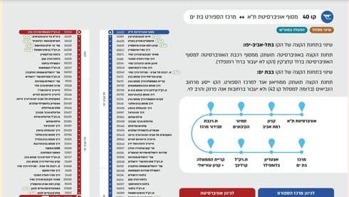 שינויים בקווי התחבורה 