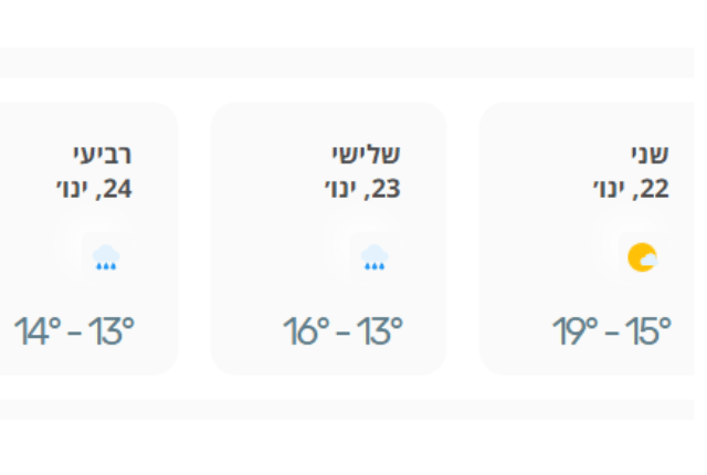 צניחה בטמפרטורות. התחזית בימים הקרובים
