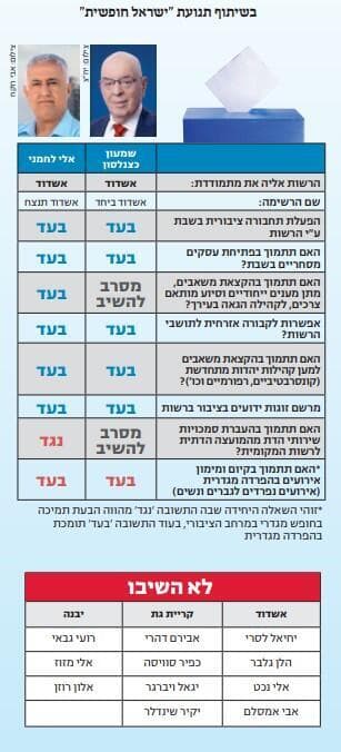 מה חושבים המתמודדים לראשות העיר באשדוד והסביבה (ידיעות תקשורת בשיתוף "ישראל חופשית") מה חושבים המתמודדים לראשות העיר באשדוד והסביבה