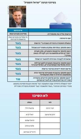 מה חושבים המתמודדים לראשות העיר במודיעין והסביבה