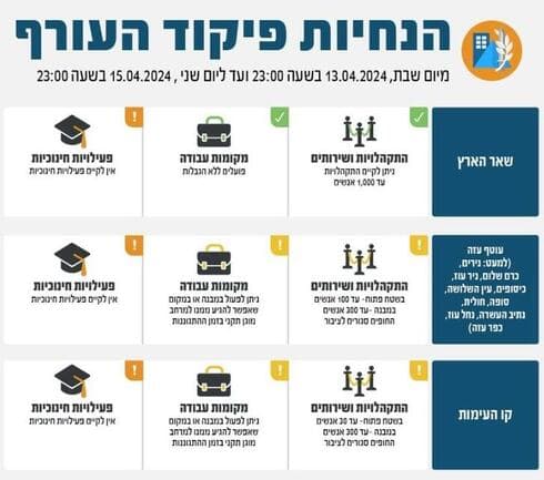 הנחיות פיקוד העורף 