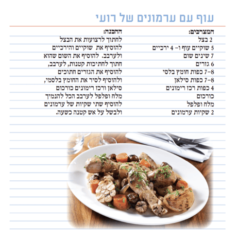 המתכון של רועי נהרי ז״ל (צילום: רפי קוץ, שלו שלום, אלכס קולומויסקי) המתכון של רועי נהרי ז״ל