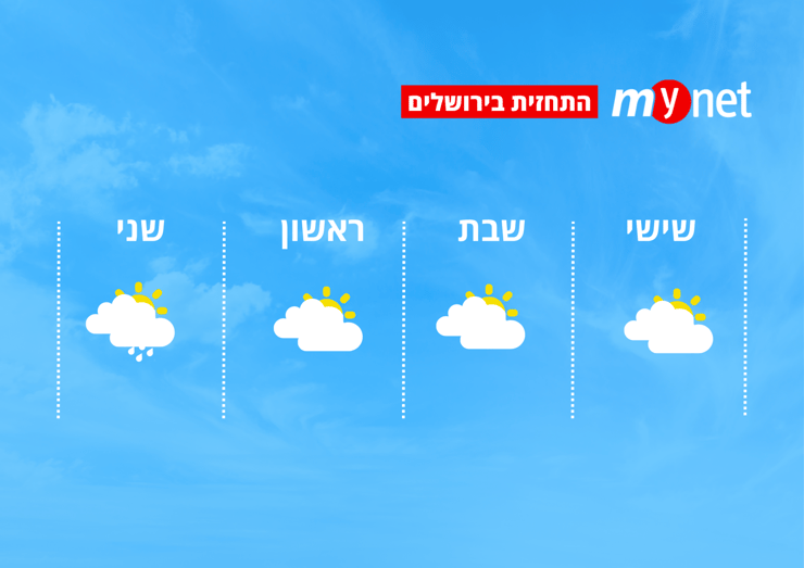 מזג אוויר בירושלים (מזג אוויר בירושלים) מזג אוויר בירושלים