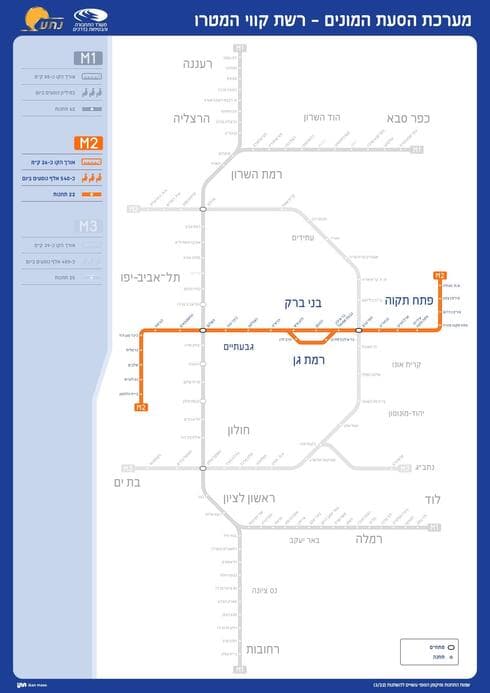 מסלול המטרו M2 (צילום: נת"ע) מסלול המטרו M2