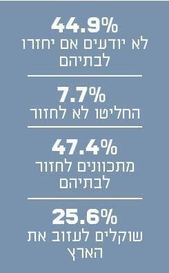 מסקנות הסקר (עריכה: ידיעות תקשורת) מסקנות הסקר