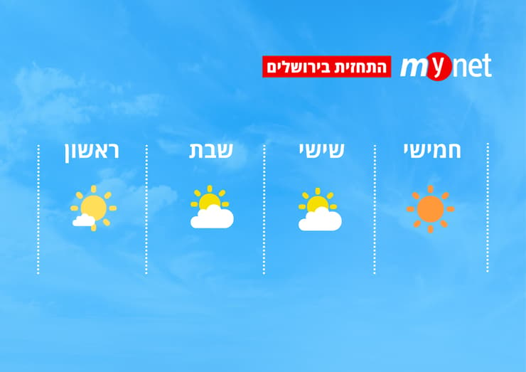 מזג אוויר בירושלים