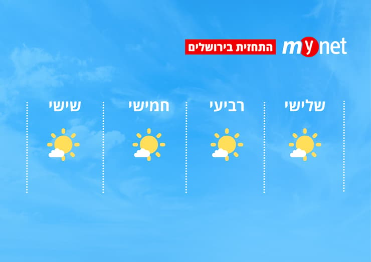 מזג אוויר בירושלים