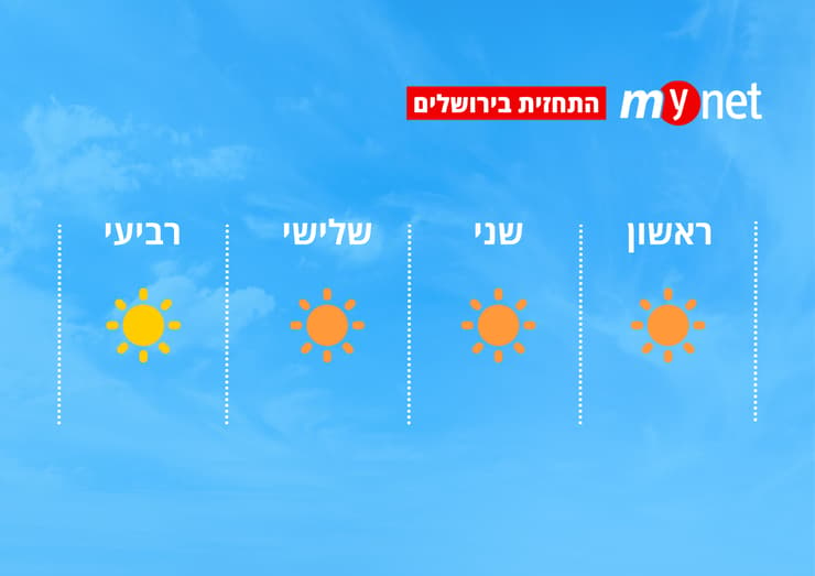 מזג אוויר בירושלים