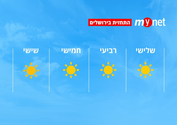 מזג אוויר בירושלים