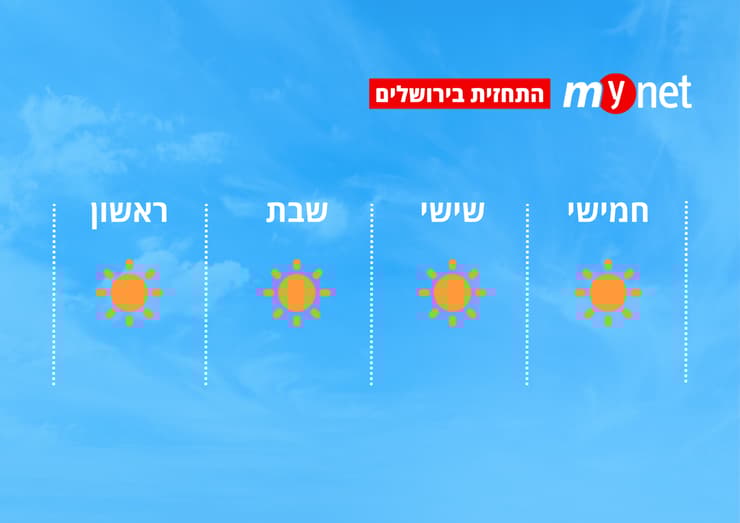 מזג אוויר בירושלים (מזג אוויר בירושלים) מזג אוויר בירושלים