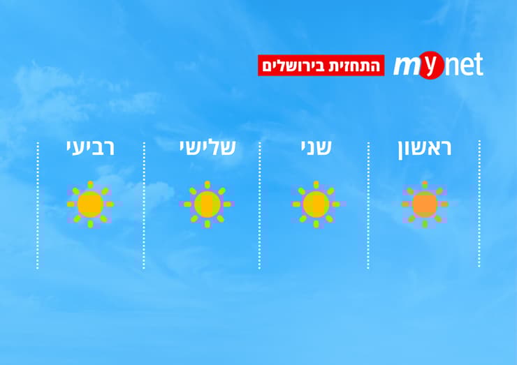 מזג אוויר בירושלים (מזג אוויר בירושלים) מזג אוויר בירושלים