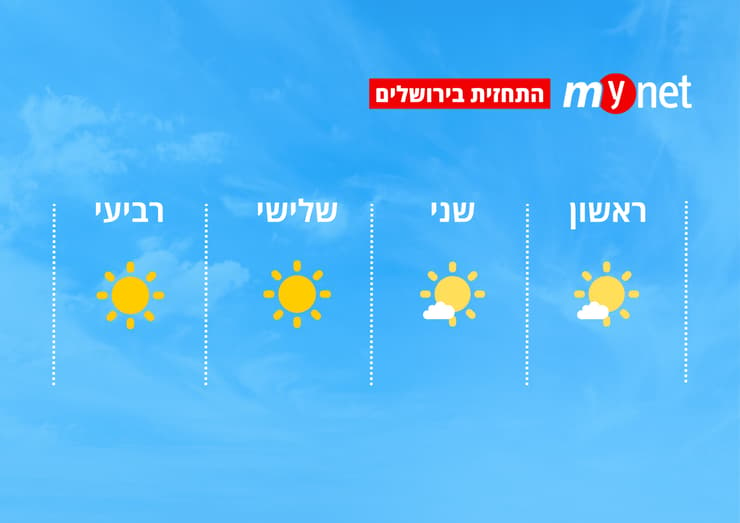 מזג אוויר בירושלים