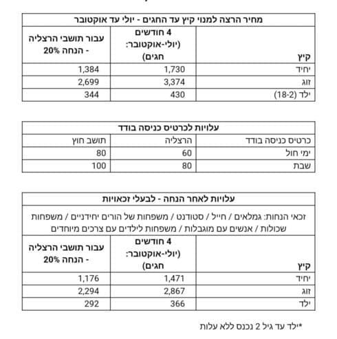 המחירון של קאנטרי קלאב הרצליה