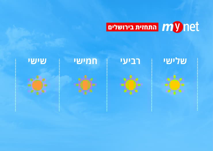 מזג אוויר בירושלים (מזג אוויר בירושלים) מזג אוויר בירושלים