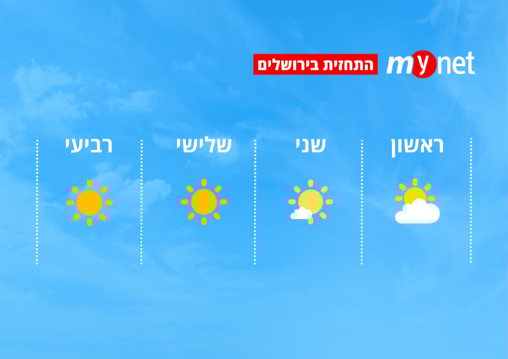 מזג אוויר בירושלים (מזג אוויר בירושלים) מזג אוויר בירושלים