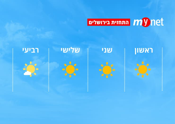 מזג אוויר בירושלים