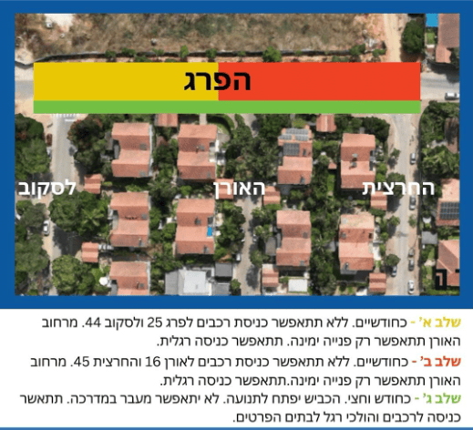 ההנחיות לעבודות ברחובות