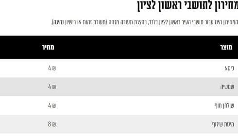 מחירון בחוף ראשון לציון, לתושבי העיר (צילום: מתוך אתר עיריית ראשון לציון) מחירון בחוף ראשון לציון, לתושבי העיר