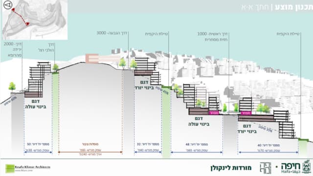 שיפועים חדים. תוכנית מורדות לינקולן