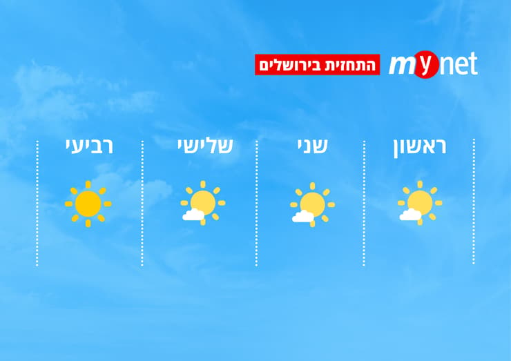 תחזית מזג אוויר בירושלים