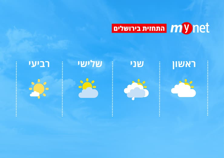 מזג אוויר בירושלים