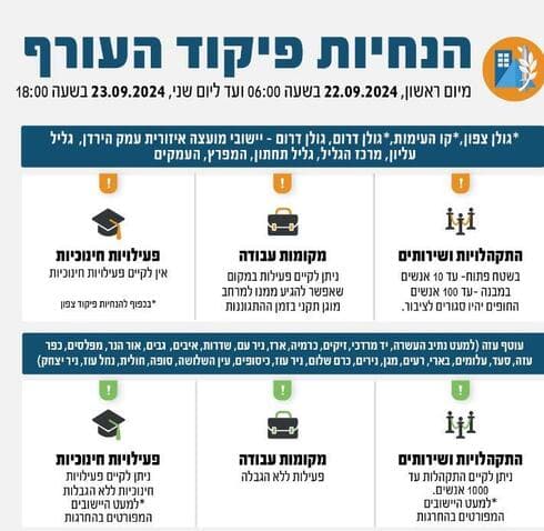 הנחיות פיקוד העורף המעודכנות הנחיות פיקוד העורף המעודכנות