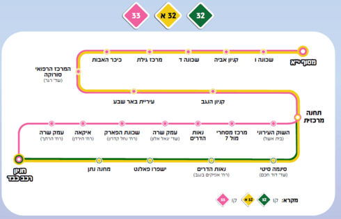שינויי הקווים בבאר שבע