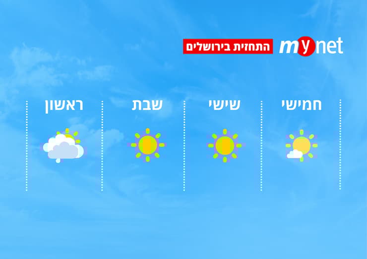 מזג אוויר בירושלים (מזג אוויר בירושלים) מזג אוויר בירושלים