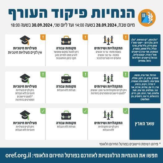 הנחיות פיקוד העורף 28.9.2024