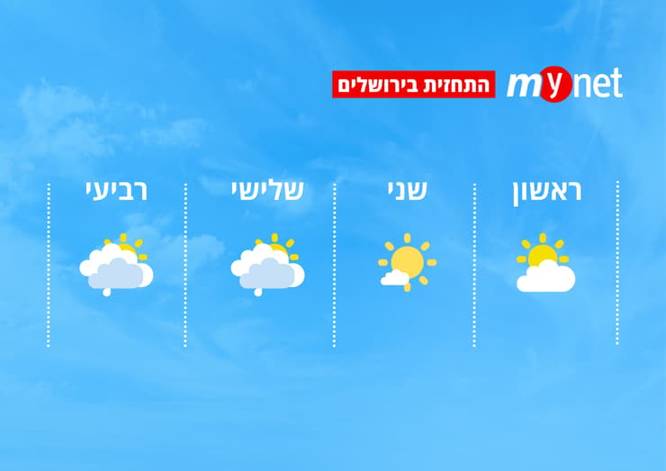 מזג אוויר בירושלים (מזג אוויר בירושלים) מזג אוויר בירושלים