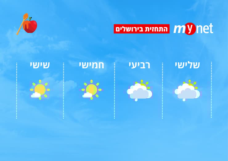 מזג אוויר בירושלים (מזג אוויר בירושלים) מזג אוויר בירושלים
