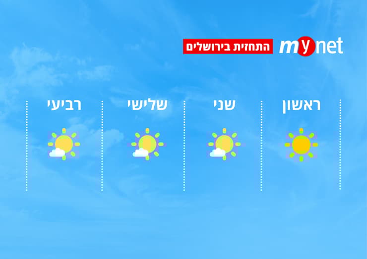 מזג אוויר בירושלים (מזג אוויר בירושלים) מזג אוויר בירושלים