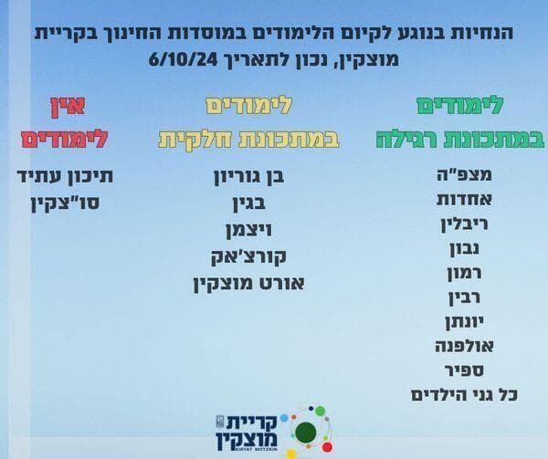 הנחיות פיקוד העורף בקרית מוצקין