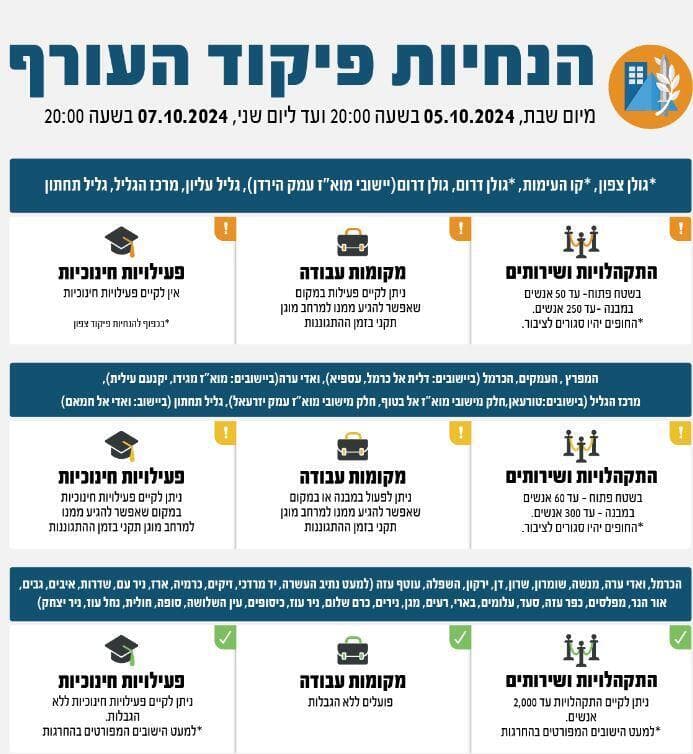 הנחיות פיקוד העורף