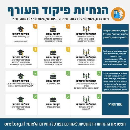 הנחיות פיקוד העורף 