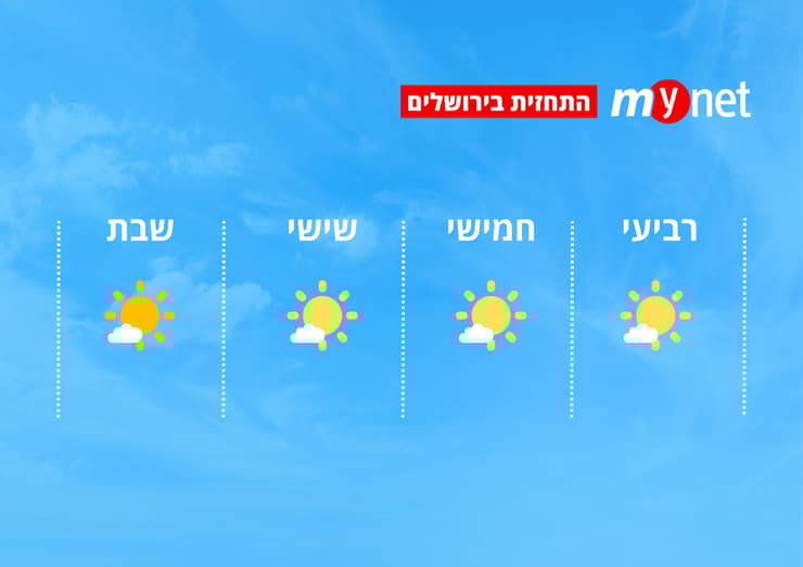 מזג אוויר בירושלים (מזג אוויר בירושלים) מזג אוויר בירושלים