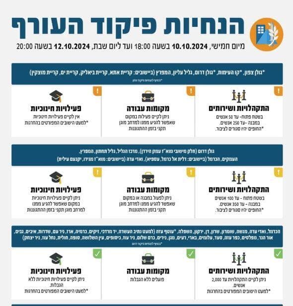 הנחיות פיקוד העורף בקריות, 10.10.24