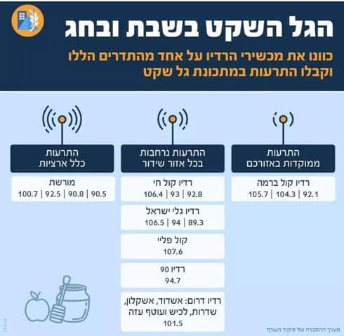הגל השקט בשבת ובחג