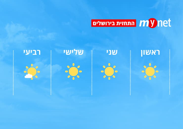 מזג אוויר בירושלים (מזג אוויר בירושלים) מזג אוויר בירושלים