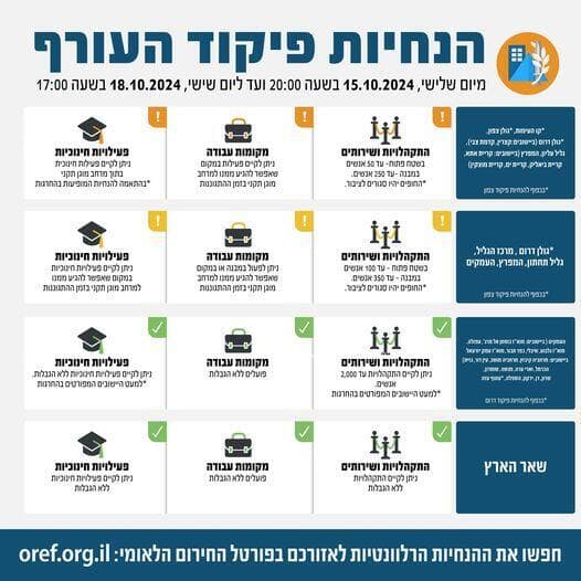 הנחיות פיקוד העורף 16.10.2024