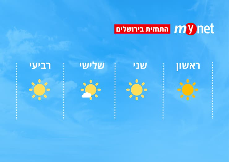 מזג אוויר בירושלים