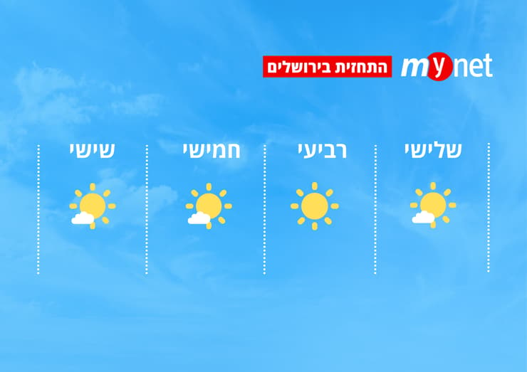 מזג אוויר בירושלים