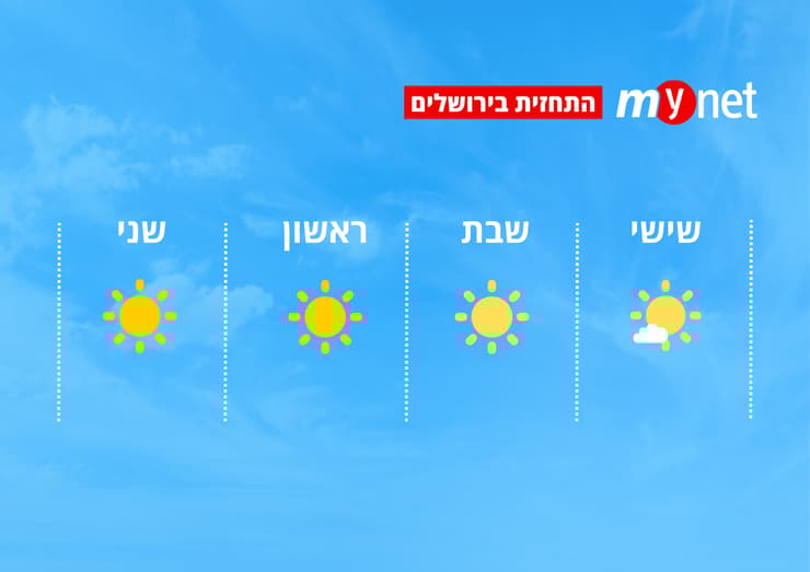 מזג אוויר בירושלים (מזג אוויר בירושלים) מזג אוויר בירושלים