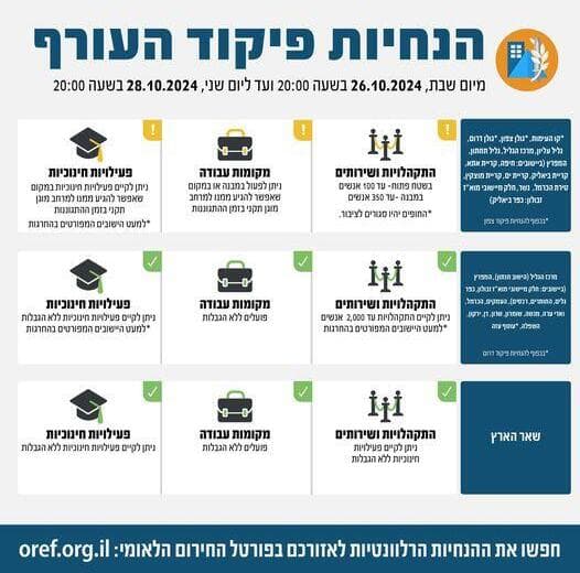 הנחיות פיקוד העורף 27.102.204